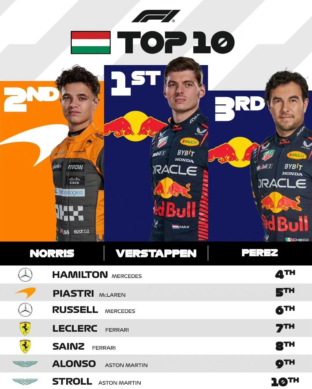 雷诺车队逆转阿斯顿马丁,周冠宇刷新纪录 雷诺车队逆转阿斯顿马丁,周冠宇刷新纪录